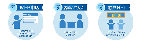 メルスプランの解約方法 タイミング等の退会手続きまとめ